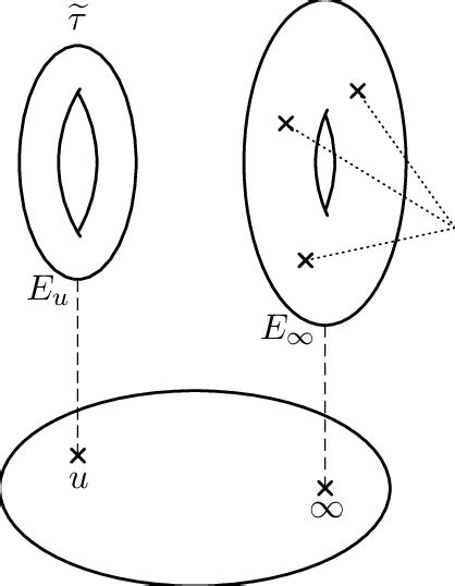 Elliptic surface .